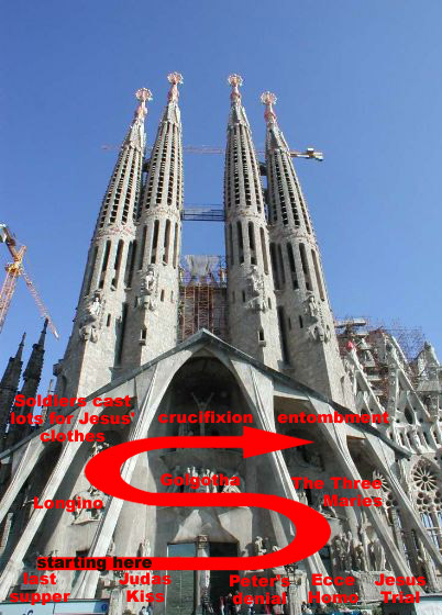 Diagram explaining the Passion facade, stolen from another website.